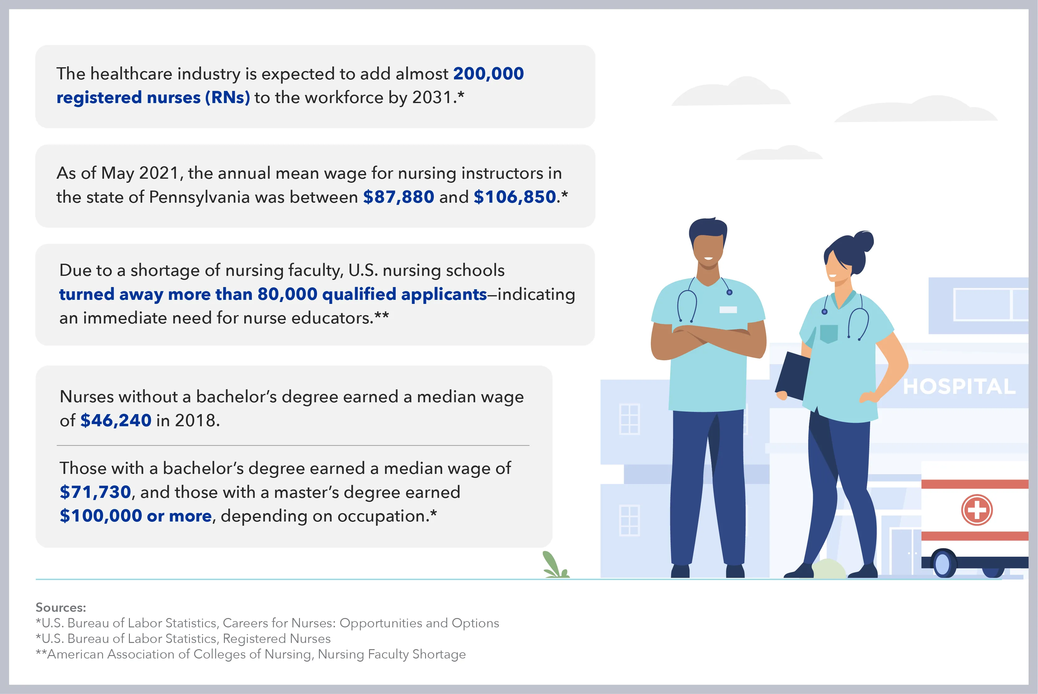 Program Nursing Infograph Desktop Update Program Nursing Infograph Desktop Update