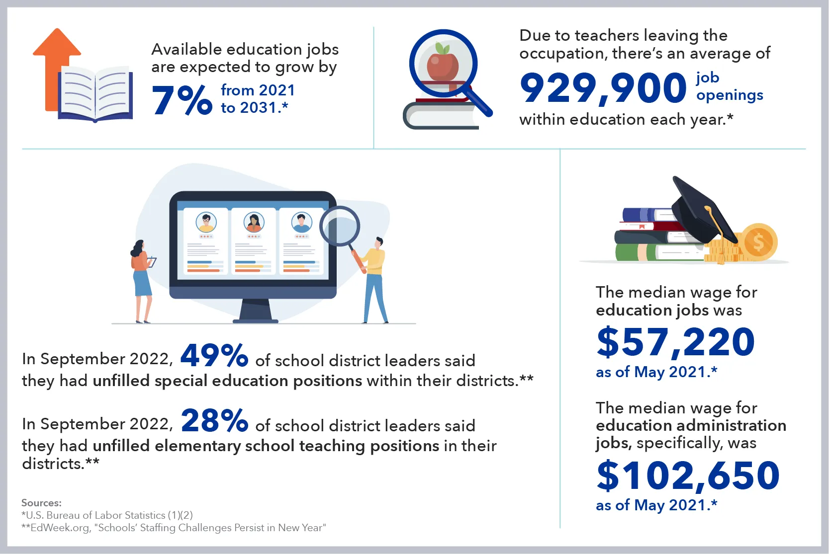Program Education Infograph Desktop